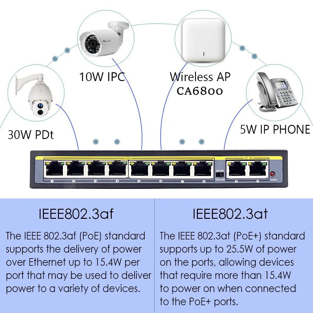 10 port poe