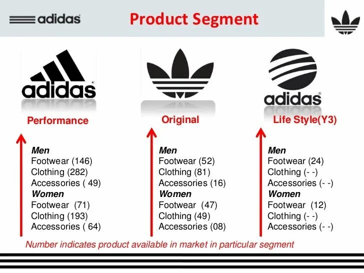 BCG Matrix of adidas. Адидас и адидас Ориджиналс. Линейка адидас ориджинал. Бренды компании адидас. Тип адидас