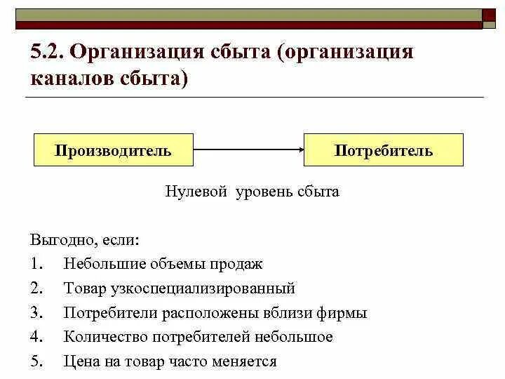 Нулевое предприятие. Организация сбыта продукции. Организация сбыта продукции на предприятии. Организация сбыта на предприятии. Схема организации сбыта продукции.