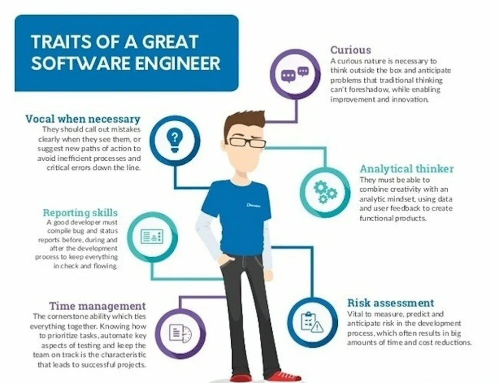 How to be engineer