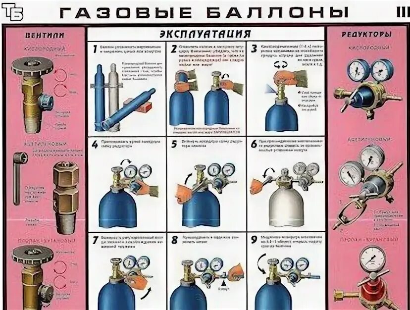Плакаты кислородные баллоны. Плакат «газовые баллоны». Стенды для освидетельствования газовых баллонов. Памятка работы с кислородным баллоном. Акт на списание кислородного баллонов.
