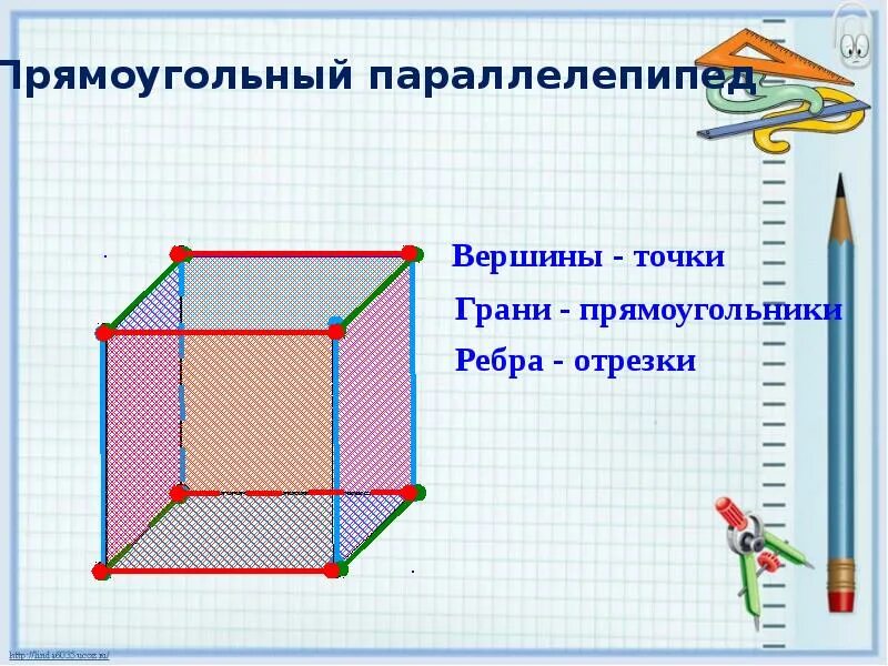 Вершина прямоугольника. Параллелепипед грани вершины ребра. Прямоугольный параллелепипед вершины грани. Прямоугольный параллелепипед ребра и грани. Параллелипед вершина грани ребра.