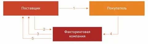 1с факторинговые операции