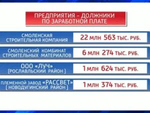 Какие зарплаты в смоленске