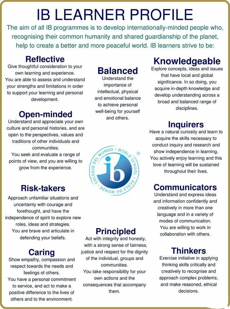 IB Learner profile. Портрет студента IB. Профиль студента IB. Качества студента IB. Personal data nc ib