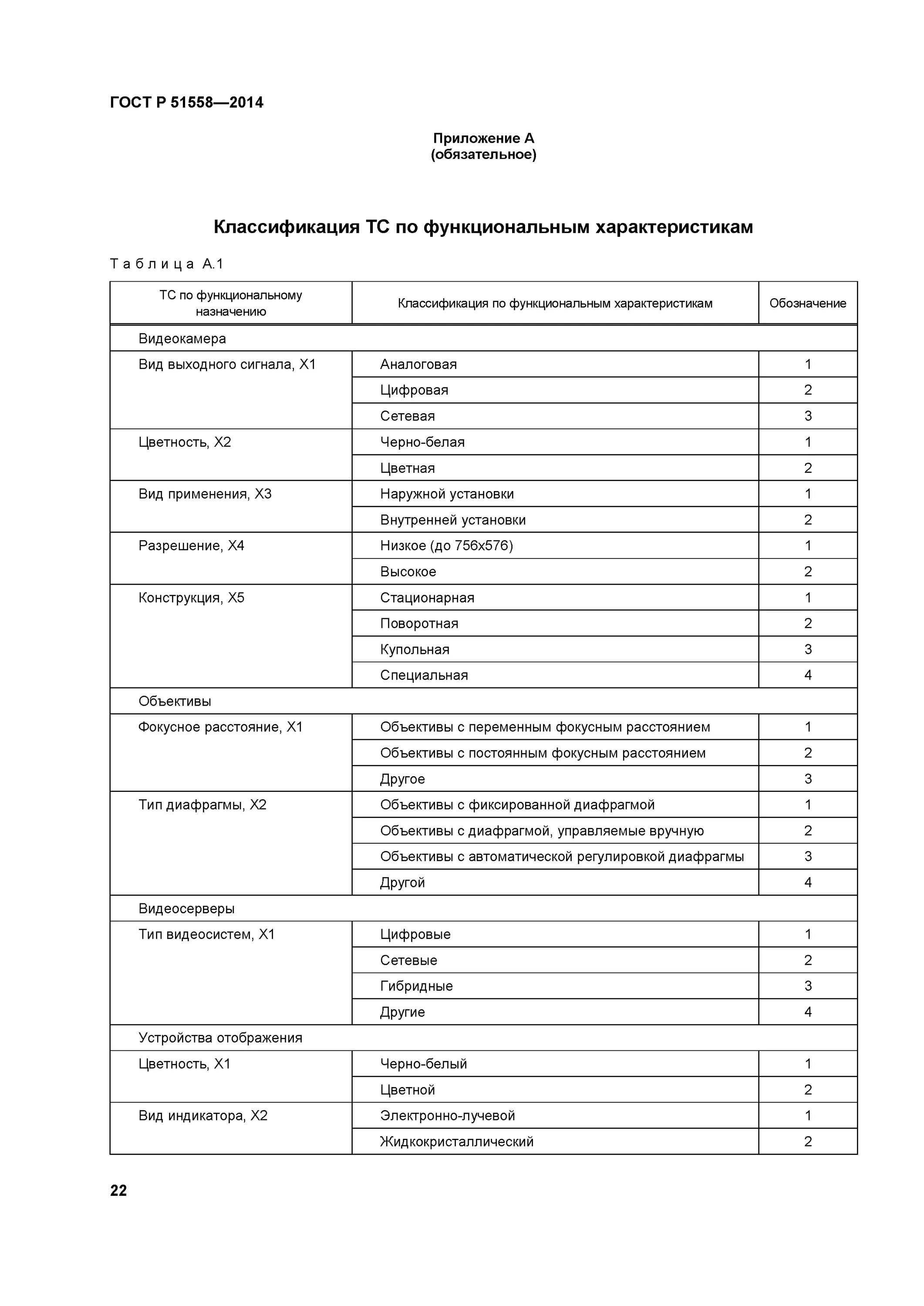 Госту 13109-97 «нормы качества электрической. 51558 2014 статус. 51558 2014 статус. 51558 2014 статус. 51558 2014 статус.