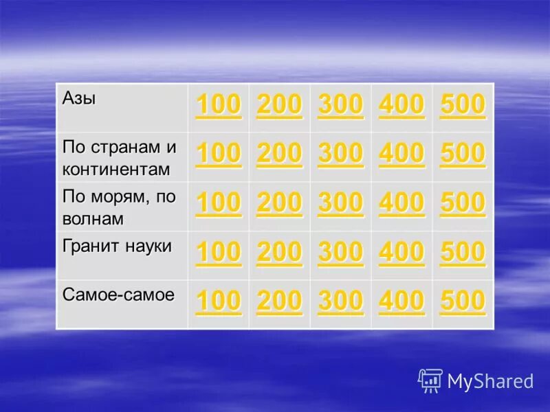 6 300 сколько в рублях. Игра 100 200 300 400. Сотый двухсотый трехсотый четырехсотый пятисотый. Своя игра по географии. 100 СТО 200 двести.