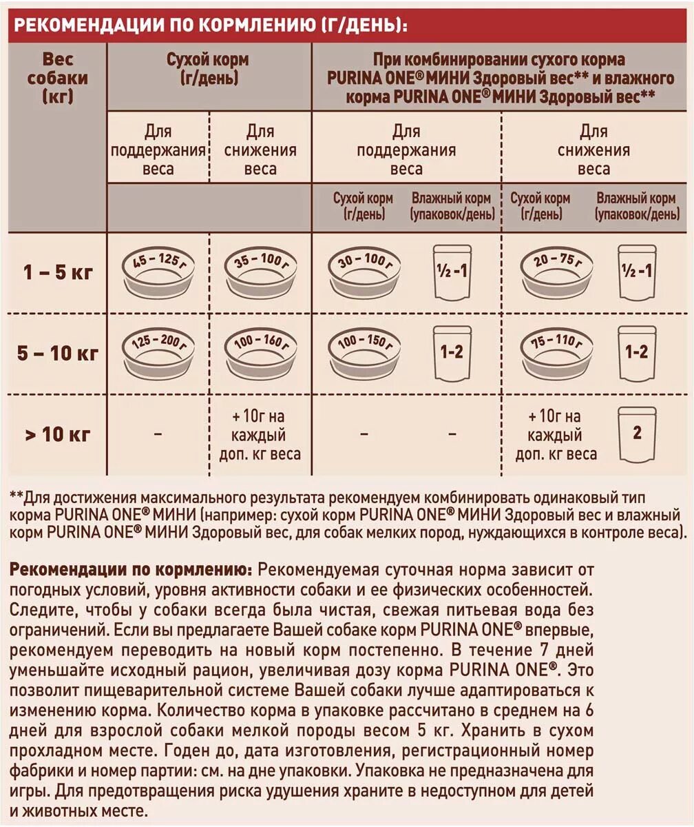 Сколько сухого корма в столовой ложке. Сухой корм Purina one мини здоровый вес для собак мелких пород. Корм для собак Purina one индейка 600г. Как измерить корм для собак без весов. Как определить вес сухого корма для собак.
