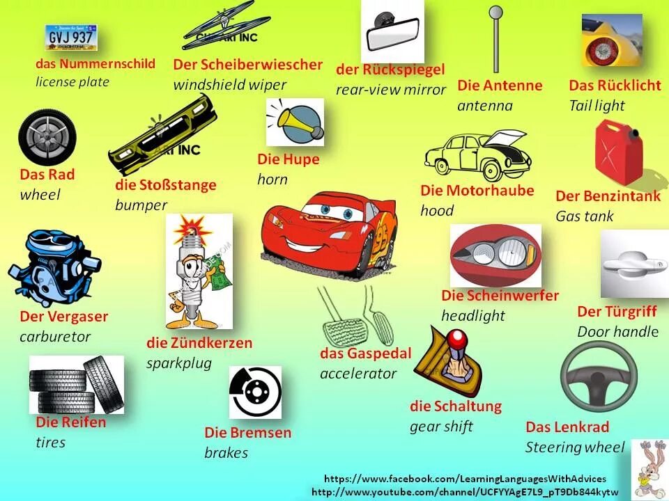 Техника на немецком языке. Машина на немецком языке. Детали машины на немецком языке. Строение автомобиля на немецком языке.