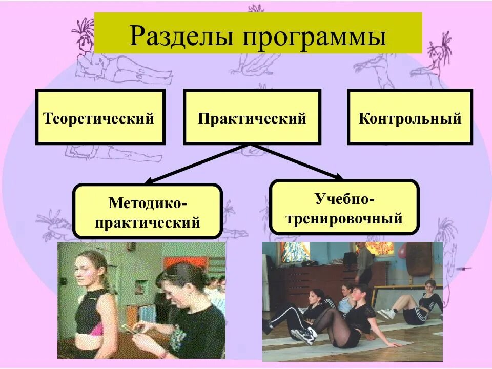 Практическую учебную программу