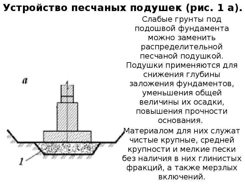 Столбчатый фундамент мелкого заложения глубина. Глубина заложения фундамента схема. Фундамент мелкого заложения рисунок. Глубина подошвы фундамента.