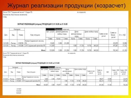 Отпуска реализации