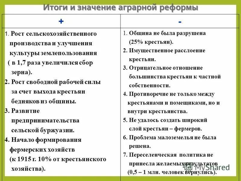 Итоги и значения аграрной реформы. Социально-экономические реформы столыпина аграрная. Итоги и последствия аграрной реформы столыпина. Реформы столыпина итоги аграрной реформы. Итоги аграрной реформы 1861.