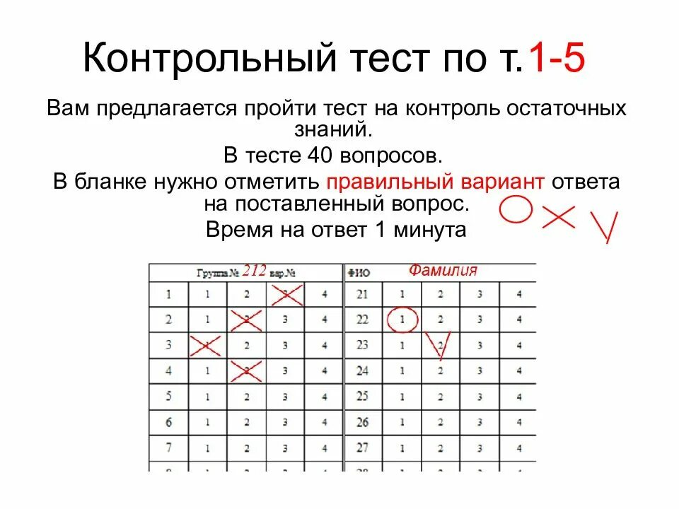 Метод контрольного тестирования