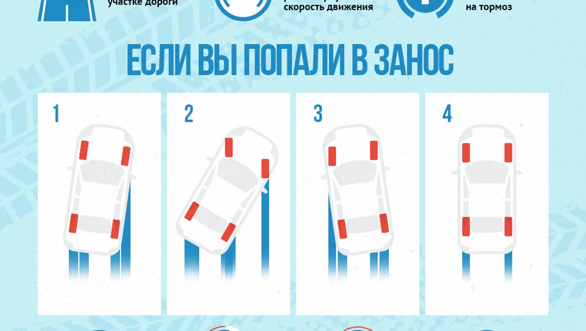 Положение колес автомобиля. Ритмический занос. Поворот руля при заносе. Колеса в сторону заноса. Заднеприводный автомобиль при заносе.