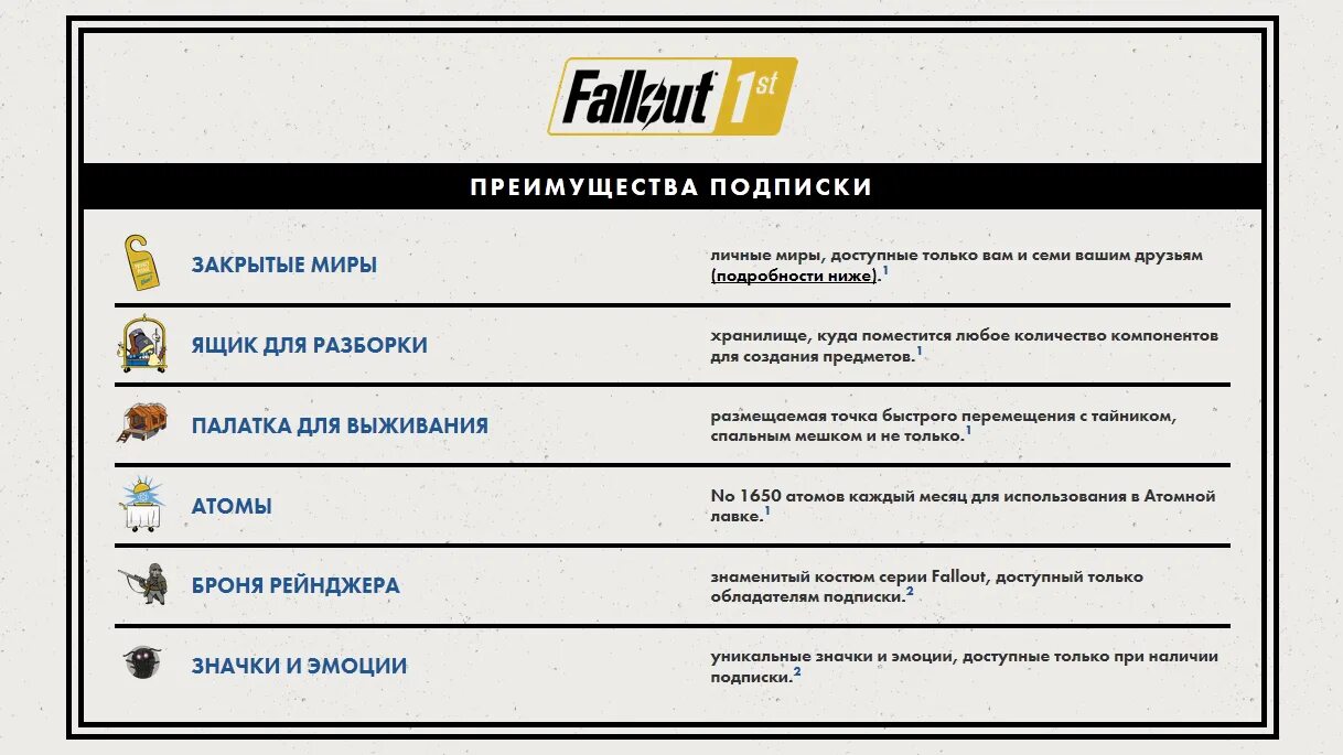 Fallout 76 найти информацию о шифровании. Фоллаут 76 1st. fallout 76 репутация рейдеры. уровни репутации fallout 76. тайники фоллаут 4.