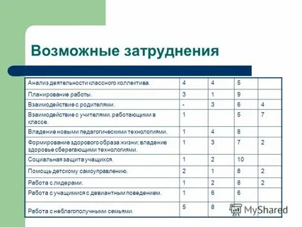 Анализ работы классного коллектива