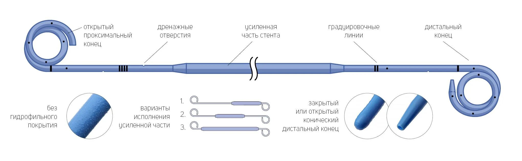 Система доставки стенты. Двухпетлевой мочеточниковый стент. Мочеточниковый стент, двухпетлевой 6f/260мм. Катетер стент мочеточниковый. Мочеточниковый стент 4 фр.