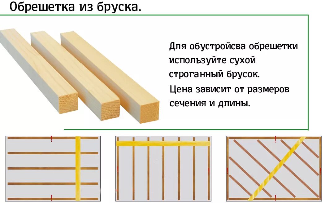 Бруски поды. Размер бруса для обрешетки под вагонку. Толщина бруска обрешётки для имитации бруса. Сечение бруса для обрешетки под вагонку. Толщина обрешетки под вагонку.