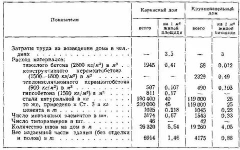 Расход краски это
