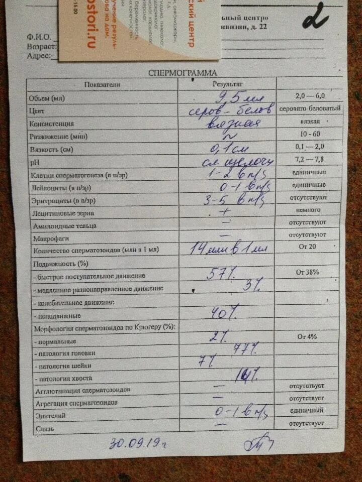 Подготовка к спермограмме