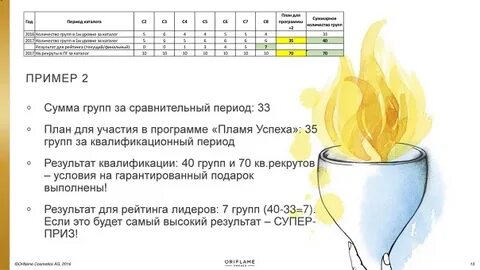 Огонь успеха