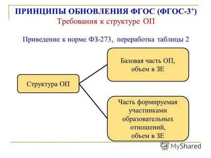 Принцип обновления кадров