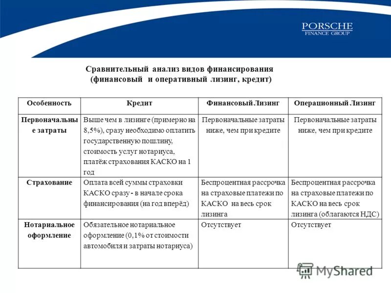 Тип сравнительного анализа