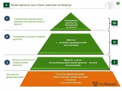 Инвестиционные проекты предприятий и организаций