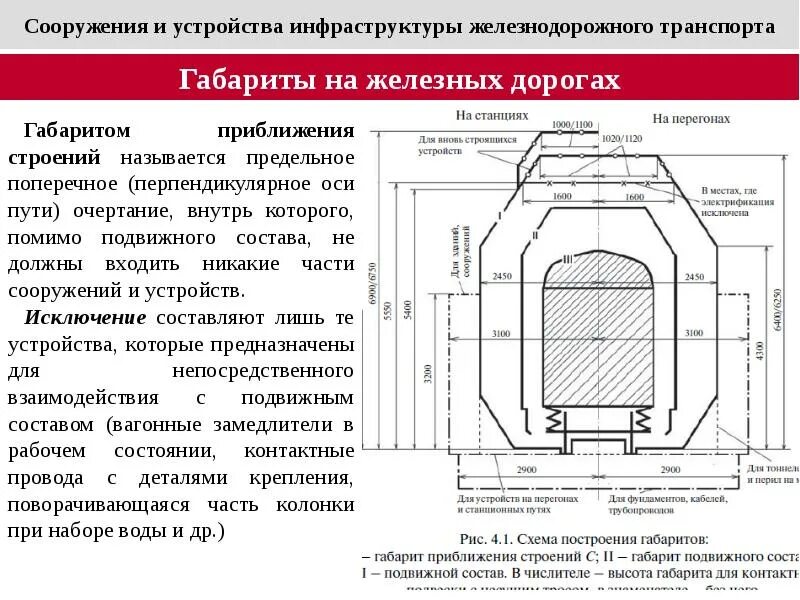 Зона негабаритности груза на жд. Предельно поперечное очертание. Габариты приближения строений на жд. Габариты подвижного состава железных дорог. Предельно поперечное очертание.