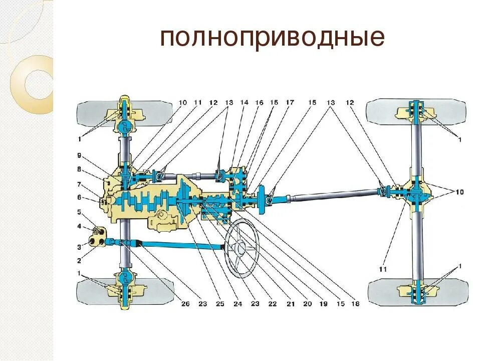 Как понять полный привод. Схема полного привода Нива 4х4. Нива 4х4 трансмиссия схема. Схема трансмиссии Нива. Коробка передач переднеприводного автомобиля схема.