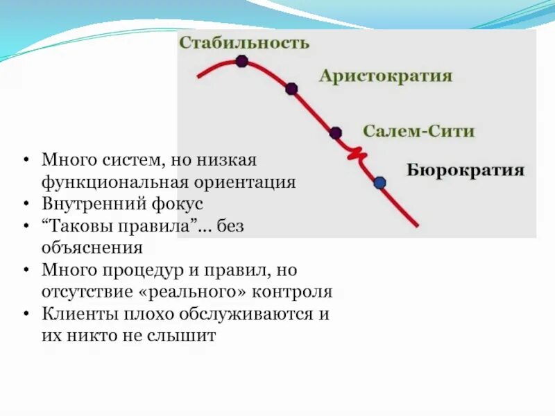 Жизненный цикл проблемы. Стадии жизненного цикла компании по Адизесу. Теория жизненного цикла Адизеса. Этапы жизненного цикла модель Адизеса. Модель Адизеса жизненный цикл организации.