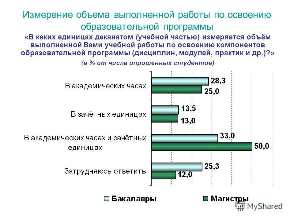 А также выполняет объемы. Умение как вывод. Трудоемкость единица измерения. Работу выполнили презентация. Показатели трудоемкости проектные,.