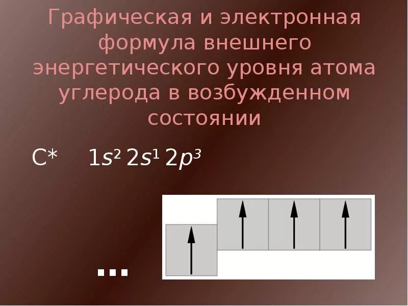 На внешнем уровне в атоме углерода электронов. Возбужденное состояние углерода. углерод в возбужденном состоянии. возбужденное состояние атома углерода. электронная конфигурация углерода в возбужденном состоянии.