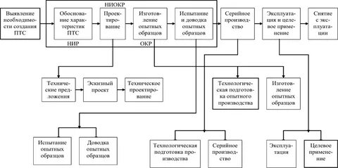Характеристика технических систем