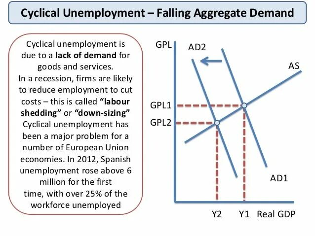 Reduce demand