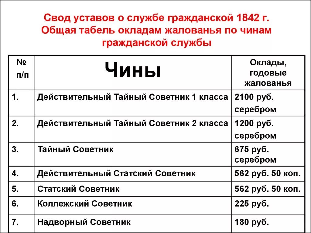 Устав о службе гражданской 1832 г. Свод уставов о службе гражданской. Свод уставов о службе гражданской 1832. Табель о рангах Российской.