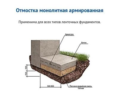 Отмостка щебень песок