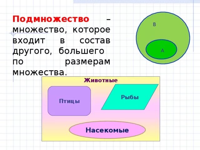 Как называется графическое представление отношений множеств элементов. Как называется графическое представление отношений множеств элементов