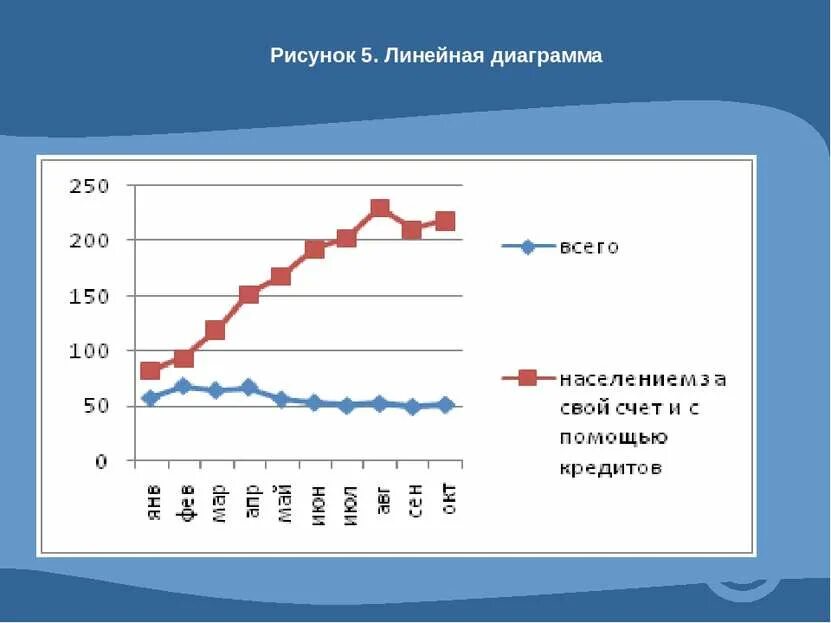 Графическое изображение в статистике ответы. Линейная диаграмма. линейная диаграмма в статистике. линейный график в статистике. линейная диаграмма пример.