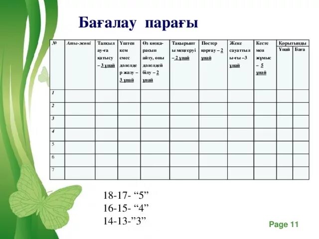 Органайзер кестесі. Бағалау парағы. Ба5алар баллмен. Бағалау парағы. А вс денгейдегі бағалау парақтары шаблон.