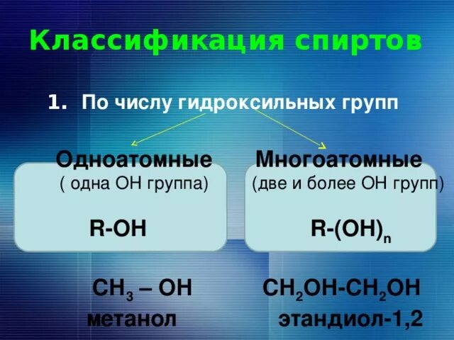 Отличие одноатомных спиртов от многоатомных. Классификация спиртов одноатомные и многоатомные. классификация одноатомных спиртов.