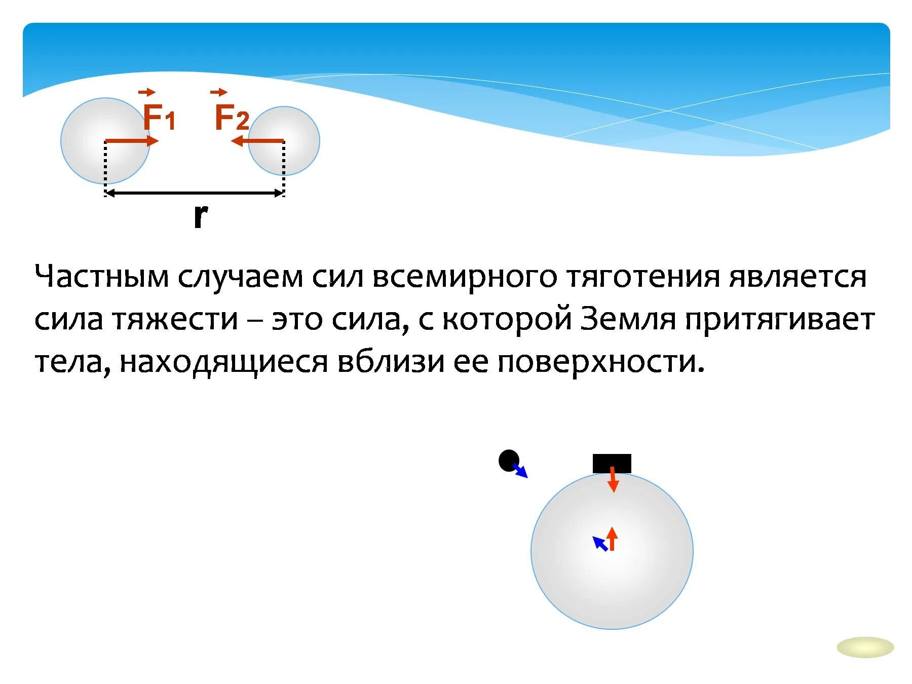 Ацф сила. Сила Всемирного тяготения. Сила тяжести. Сила тяжести – частный случай закона Всемирного тяготения. Сила тяжести как частный случай силы тяготения.