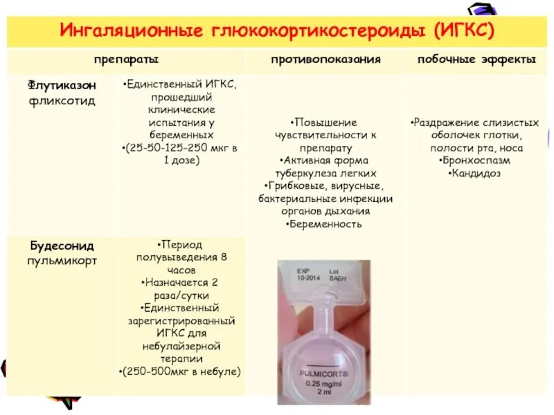 Умываться после пульмикорта. Ингаляционные ГКС препараты. Ингаляционные препараты глюкокортикоидов. Ингаляционные глюкокортикостероиды препараты. Ингаляционные глюкокортикостероиды (ИГКС).