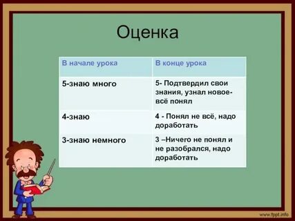 Игра урок оценка