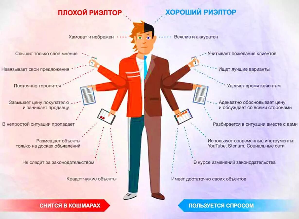 Зачем нужна продажа квартиры