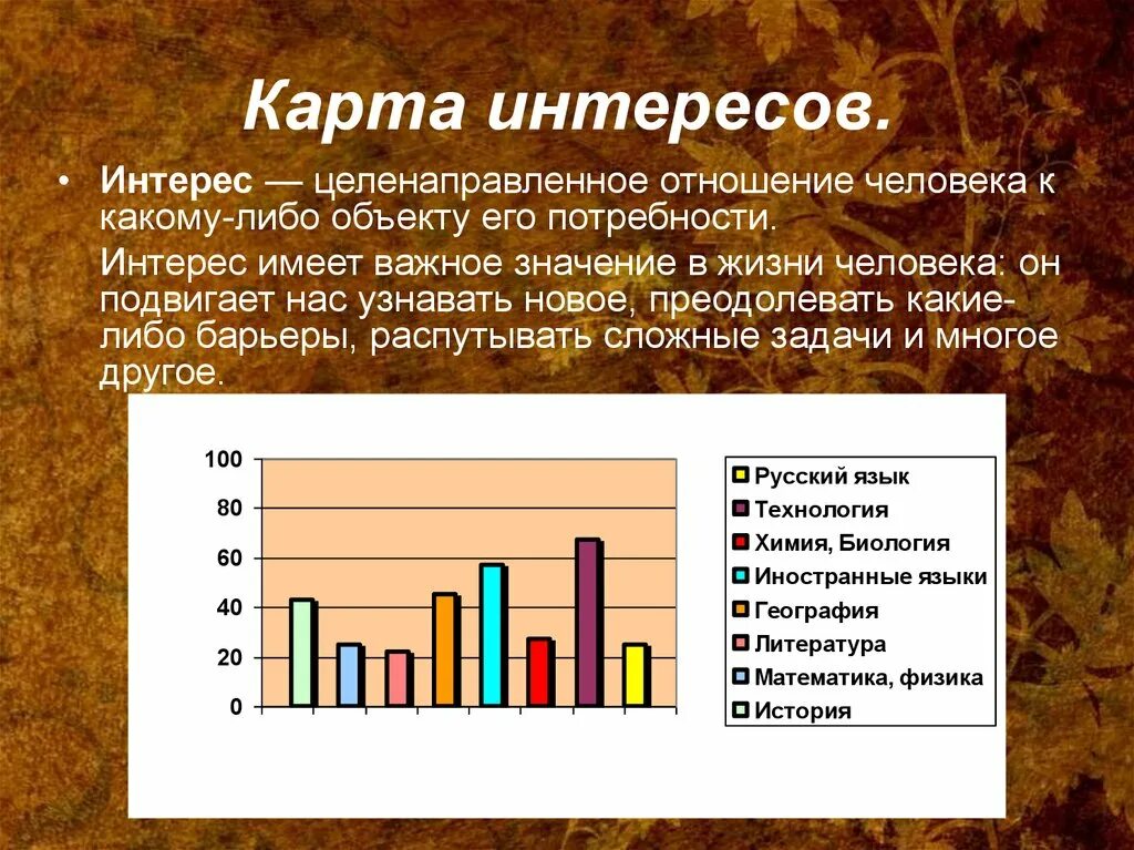 Карты на интерес что значит. Карта интересов. карта моих интересов. карта интересов профессии. карта интересов голомшток.