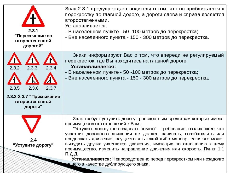 Устанавливаются дорожный знак в населенном пункте. Пересечение второстепенной дороги знак. Пересечение со второстепенной дорогой. 2.3.1 "Пересечение со второстепенной дорогой".. Дорожный знак пересечение со второстепенной дорогой.