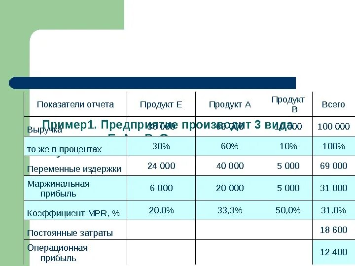 Изменения показателей в отчете. Отчет по показателям. Таблица для отчетности показателей пример. Пример отчета по операционным показателям. Показатели для операционной отчетности.