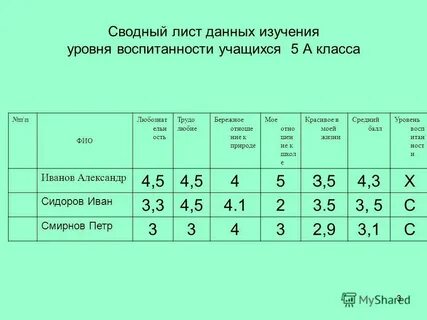 Дай лист